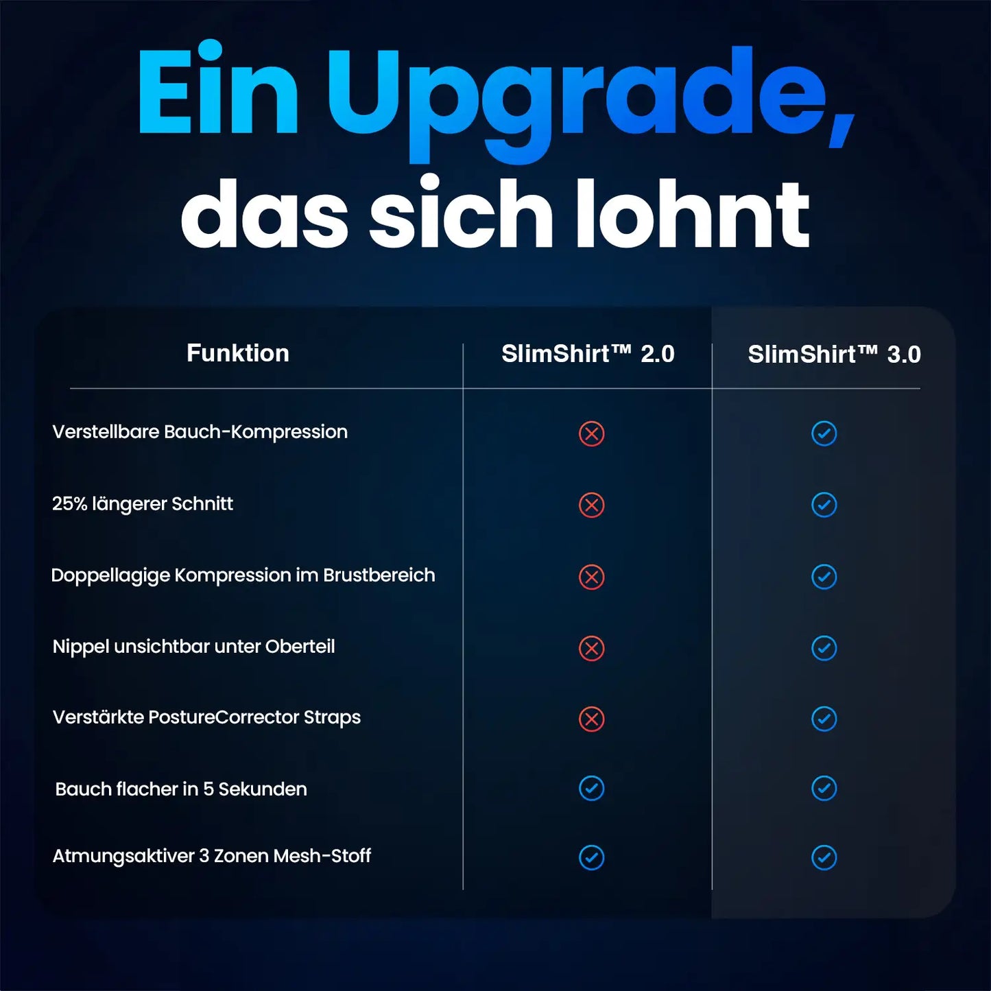 SlimShirt 3.0